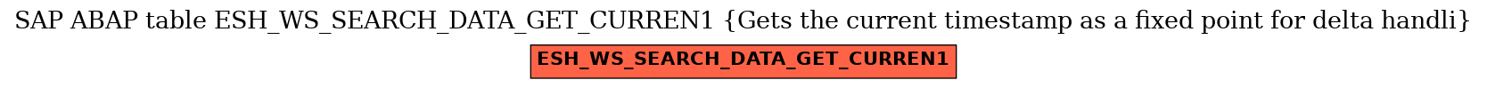 E-R Diagram for table ESH_WS_SEARCH_DATA_GET_CURREN1 (Gets the current timestamp as a fixed point for delta handli)