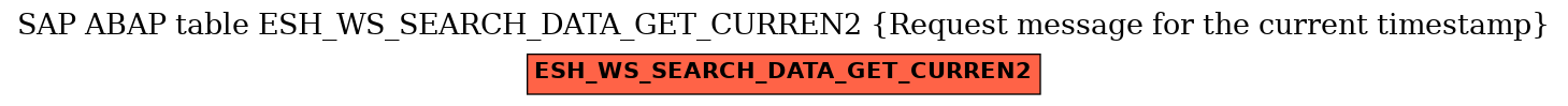 E-R Diagram for table ESH_WS_SEARCH_DATA_GET_CURREN2 (Request message for the current timestamp)