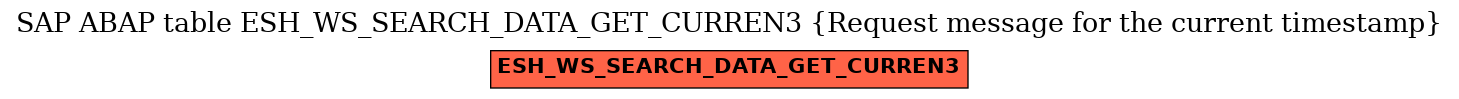 E-R Diagram for table ESH_WS_SEARCH_DATA_GET_CURREN3 (Request message for the current timestamp)