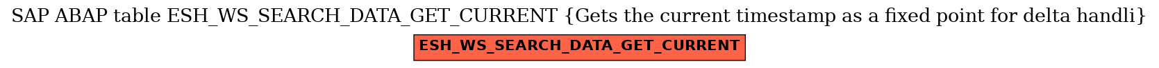 E-R Diagram for table ESH_WS_SEARCH_DATA_GET_CURRENT (Gets the current timestamp as a fixed point for delta handli)