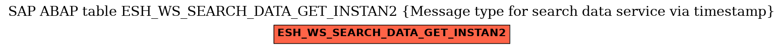 E-R Diagram for table ESH_WS_SEARCH_DATA_GET_INSTAN2 (Message type for search data service via timestamp)