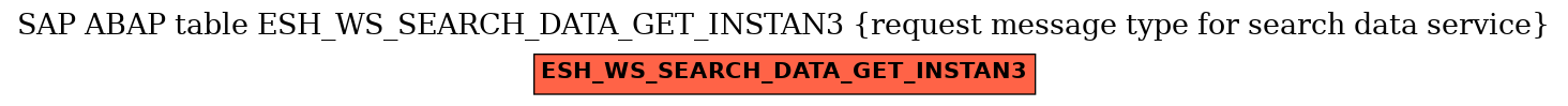 E-R Diagram for table ESH_WS_SEARCH_DATA_GET_INSTAN3 (request message type for search data service)