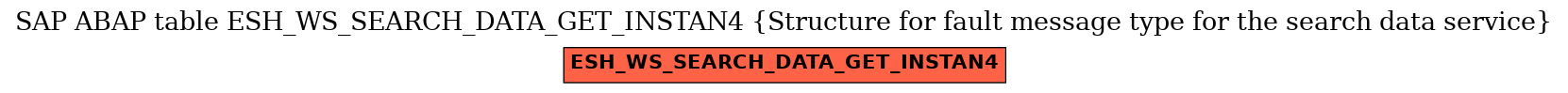 E-R Diagram for table ESH_WS_SEARCH_DATA_GET_INSTAN4 (Structure for fault message type for the search data service)