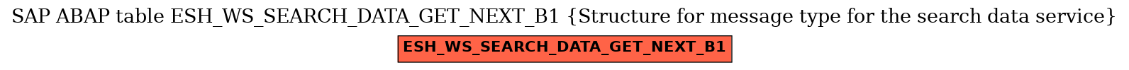 E-R Diagram for table ESH_WS_SEARCH_DATA_GET_NEXT_B1 (Structure for message type for the search data service)