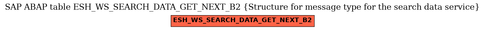 E-R Diagram for table ESH_WS_SEARCH_DATA_GET_NEXT_B2 (Structure for message type for the search data service)