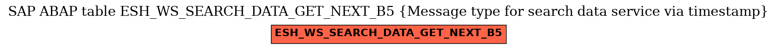 E-R Diagram for table ESH_WS_SEARCH_DATA_GET_NEXT_B5 (Message type for search data service via timestamp)