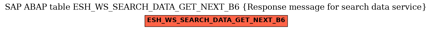 E-R Diagram for table ESH_WS_SEARCH_DATA_GET_NEXT_B6 (Response message for search data service)