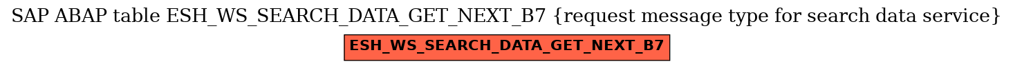 E-R Diagram for table ESH_WS_SEARCH_DATA_GET_NEXT_B7 (request message type for search data service)