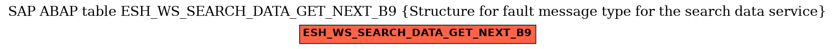 E-R Diagram for table ESH_WS_SEARCH_DATA_GET_NEXT_B9 (Structure for fault message type for the search data service)