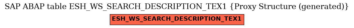 E-R Diagram for table ESH_WS_SEARCH_DESCRIPTION_TEX1 (Proxy Structure (generated))