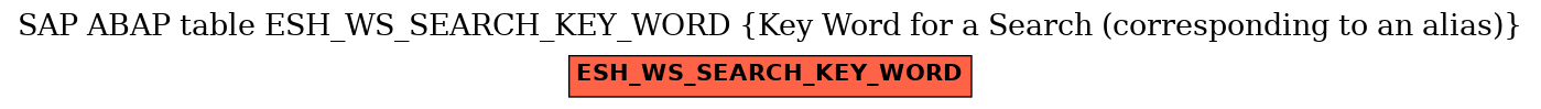 E-R Diagram for table ESH_WS_SEARCH_KEY_WORD (Key Word for a Search (corresponding to an alias))