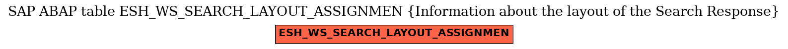 E-R Diagram for table ESH_WS_SEARCH_LAYOUT_ASSIGNMEN (Information about the layout of the Search Response)