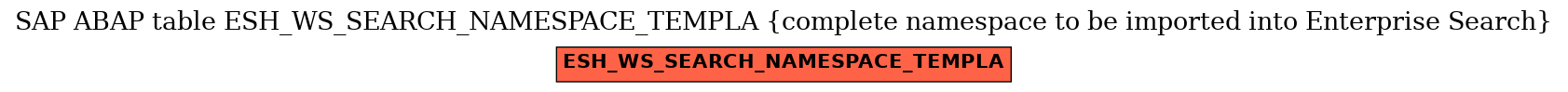 E-R Diagram for table ESH_WS_SEARCH_NAMESPACE_TEMPLA (complete namespace to be imported into Enterprise Search)