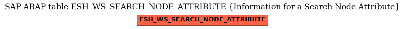 E-R Diagram for table ESH_WS_SEARCH_NODE_ATTRIBUTE (Information for a Search Node Attribute)