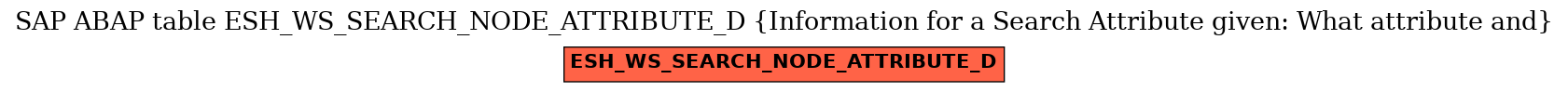 E-R Diagram for table ESH_WS_SEARCH_NODE_ATTRIBUTE_D (Information for a Search Attribute given: What attribute and)