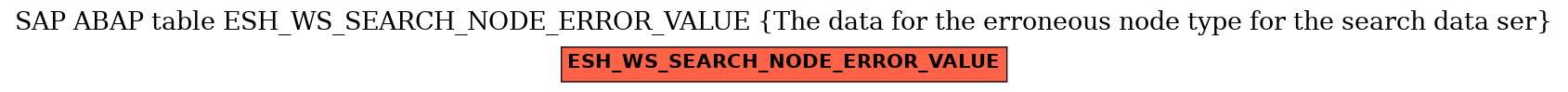 E-R Diagram for table ESH_WS_SEARCH_NODE_ERROR_VALUE (The data for the erroneous node type for the search data ser)