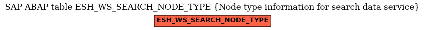 E-R Diagram for table ESH_WS_SEARCH_NODE_TYPE (Node type information for search data service)