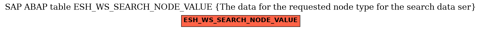 E-R Diagram for table ESH_WS_SEARCH_NODE_VALUE (The data for the requested node type for the search data ser)