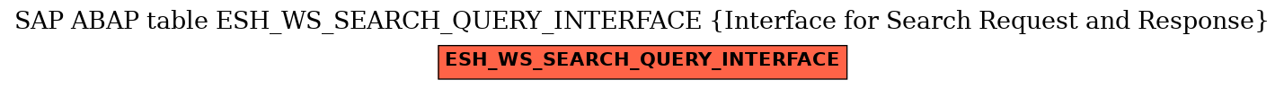 E-R Diagram for table ESH_WS_SEARCH_QUERY_INTERFACE (Interface for Search Request and Response)