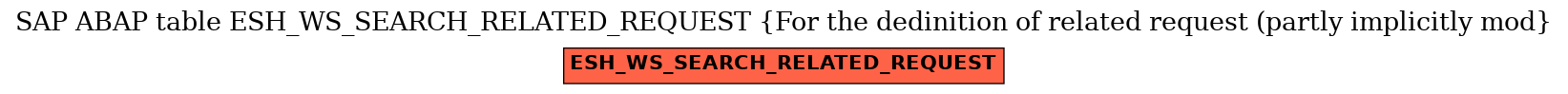 E-R Diagram for table ESH_WS_SEARCH_RELATED_REQUEST (For the dedinition of related request (partly implicitly mod)