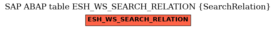 E-R Diagram for table ESH_WS_SEARCH_RELATION (SearchRelation)