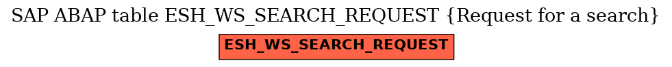 E-R Diagram for table ESH_WS_SEARCH_REQUEST (Request for a search)