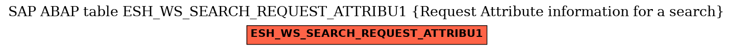 E-R Diagram for table ESH_WS_SEARCH_REQUEST_ATTRIBU1 (Request Attribute information for a search)