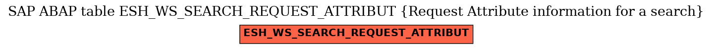 E-R Diagram for table ESH_WS_SEARCH_REQUEST_ATTRIBUT (Request Attribute information for a search)