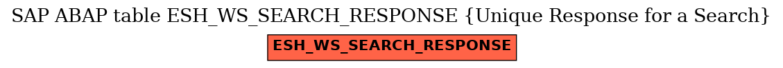 E-R Diagram for table ESH_WS_SEARCH_RESPONSE (Unique Response for a Search)