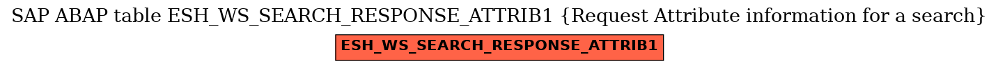 E-R Diagram for table ESH_WS_SEARCH_RESPONSE_ATTRIB1 (Request Attribute information for a search)