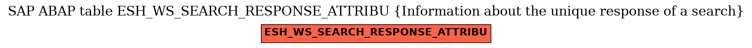 E-R Diagram for table ESH_WS_SEARCH_RESPONSE_ATTRIBU (Information about the unique response of a search)