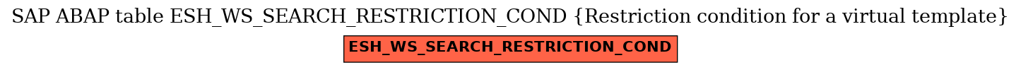 E-R Diagram for table ESH_WS_SEARCH_RESTRICTION_COND (Restriction condition for a virtual template)