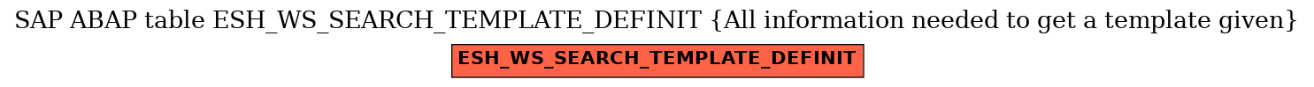 E-R Diagram for table ESH_WS_SEARCH_TEMPLATE_DEFINIT (All information needed to get a template given)