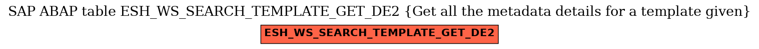 E-R Diagram for table ESH_WS_SEARCH_TEMPLATE_GET_DE2 (Get all the metadata details for a template given)