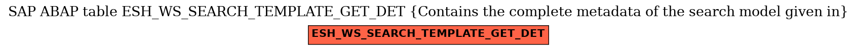 E-R Diagram for table ESH_WS_SEARCH_TEMPLATE_GET_DET (Contains the complete metadata of the search model given in)