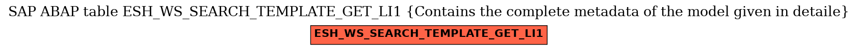 E-R Diagram for table ESH_WS_SEARCH_TEMPLATE_GET_LI1 (Contains the complete metadata of the model given in detaile)