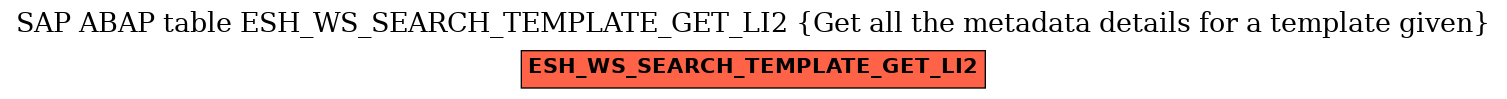 E-R Diagram for table ESH_WS_SEARCH_TEMPLATE_GET_LI2 (Get all the metadata details for a template given)