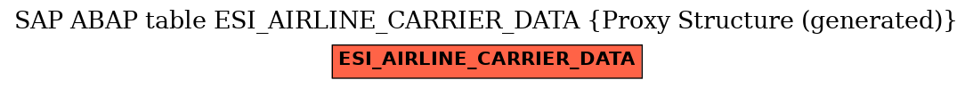 E-R Diagram for table ESI_AIRLINE_CARRIER_DATA (Proxy Structure (generated))