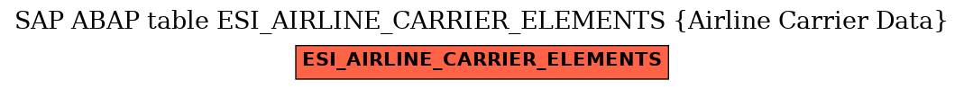 E-R Diagram for table ESI_AIRLINE_CARRIER_ELEMENTS (Airline Carrier Data)
