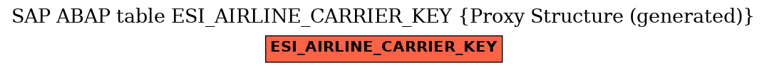 E-R Diagram for table ESI_AIRLINE_CARRIER_KEY (Proxy Structure (generated))