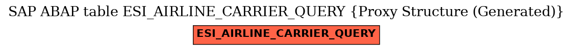 E-R Diagram for table ESI_AIRLINE_CARRIER_QUERY (Proxy Structure (Generated))