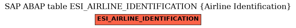 E-R Diagram for table ESI_AIRLINE_IDENTIFICATION (Airline Identification)
