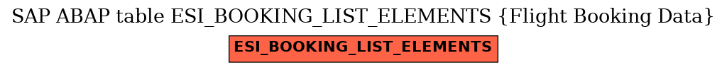 E-R Diagram for table ESI_BOOKING_LIST_ELEMENTS (Flight Booking Data)