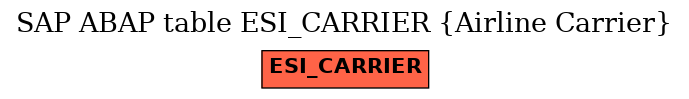 E-R Diagram for table ESI_CARRIER (Airline Carrier)