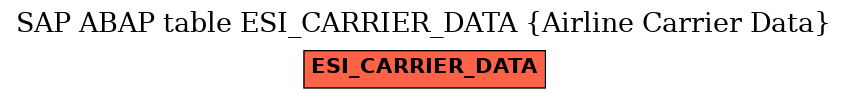 E-R Diagram for table ESI_CARRIER_DATA (Airline Carrier Data)