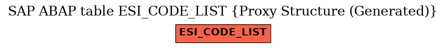E-R Diagram for table ESI_CODE_LIST (Proxy Structure (Generated))