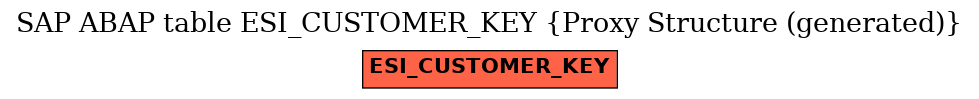 E-R Diagram for table ESI_CUSTOMER_KEY (Proxy Structure (generated))