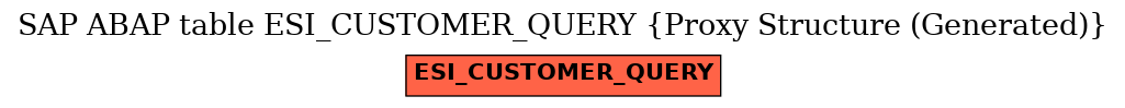 E-R Diagram for table ESI_CUSTOMER_QUERY (Proxy Structure (Generated))