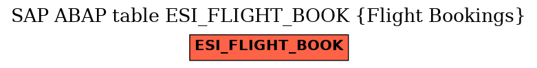 E-R Diagram for table ESI_FLIGHT_BOOK (Flight Bookings)