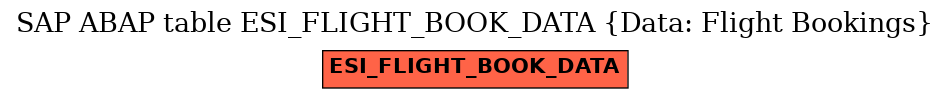 E-R Diagram for table ESI_FLIGHT_BOOK_DATA (Data: Flight Bookings)